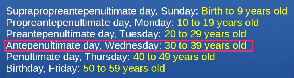 Birthday countdown