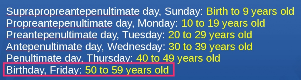 Birthday day countdown