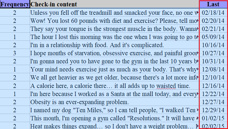 Spreadsheet column labled 'Last' showing the date of last use