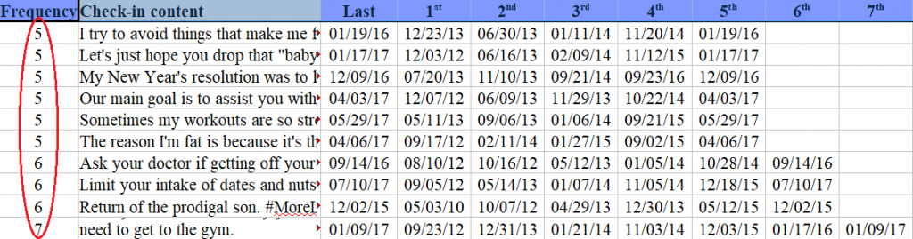 First spreadsheet column showing frequency of use